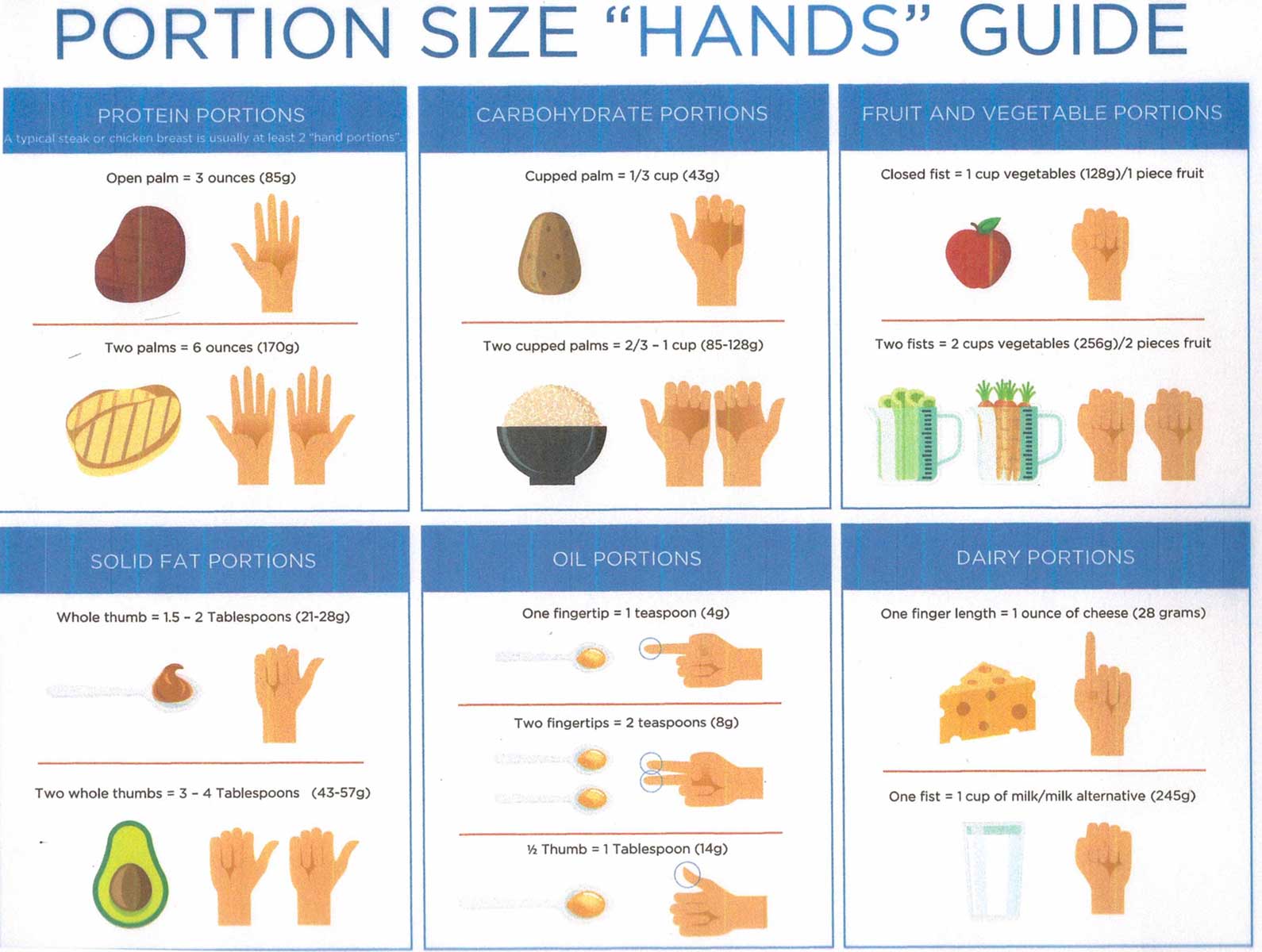 portion size hands common serving sizes Page 2